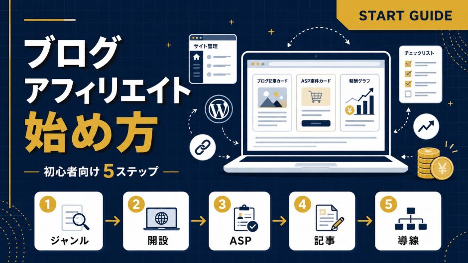 ブログアフィリエイトの始め方【5ステップ】初心者向け完全手順のアイキャッチ画像