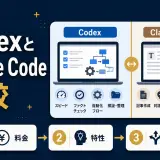 CodexとClaude Codeを比較【2026年版】ブログ運営ならどっち？のアイキャッチ画像